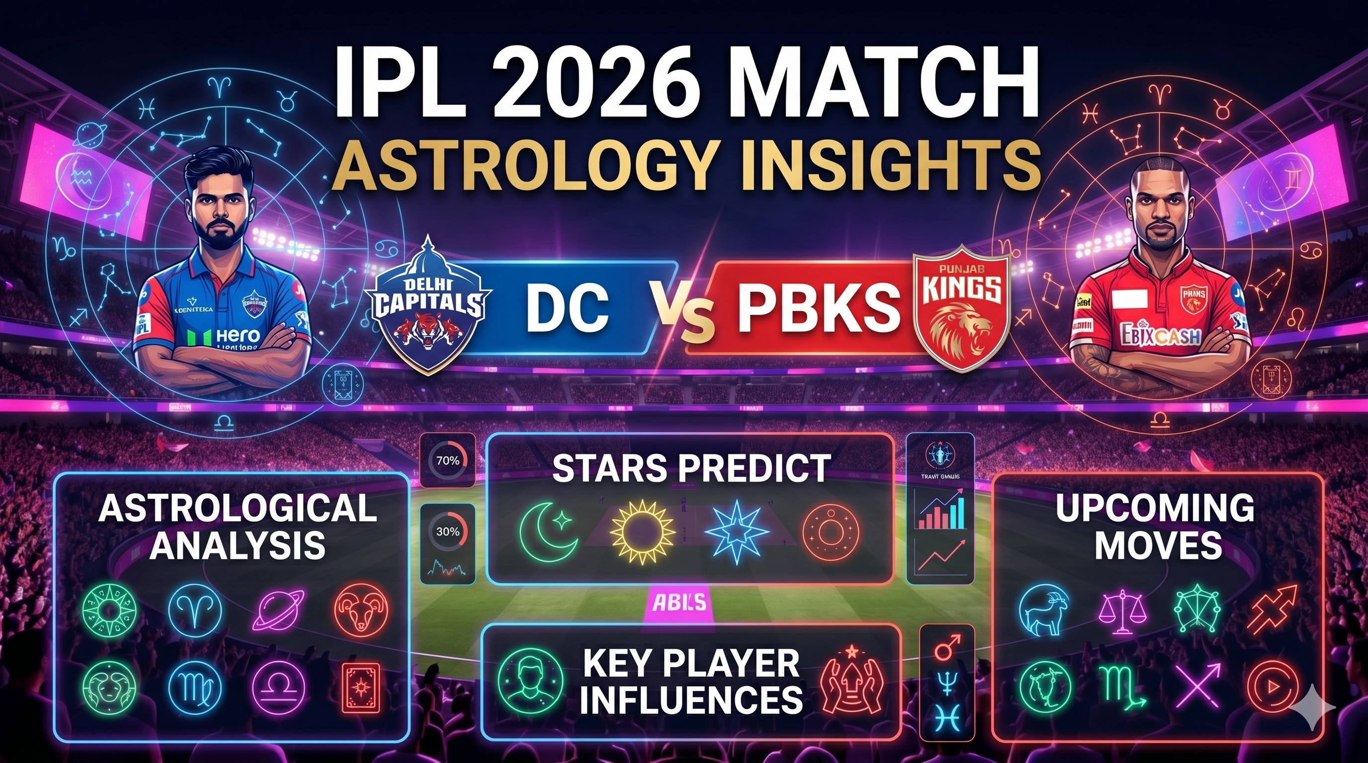 IPL 2026 Match Astrology Prediction DC vs PBKS
