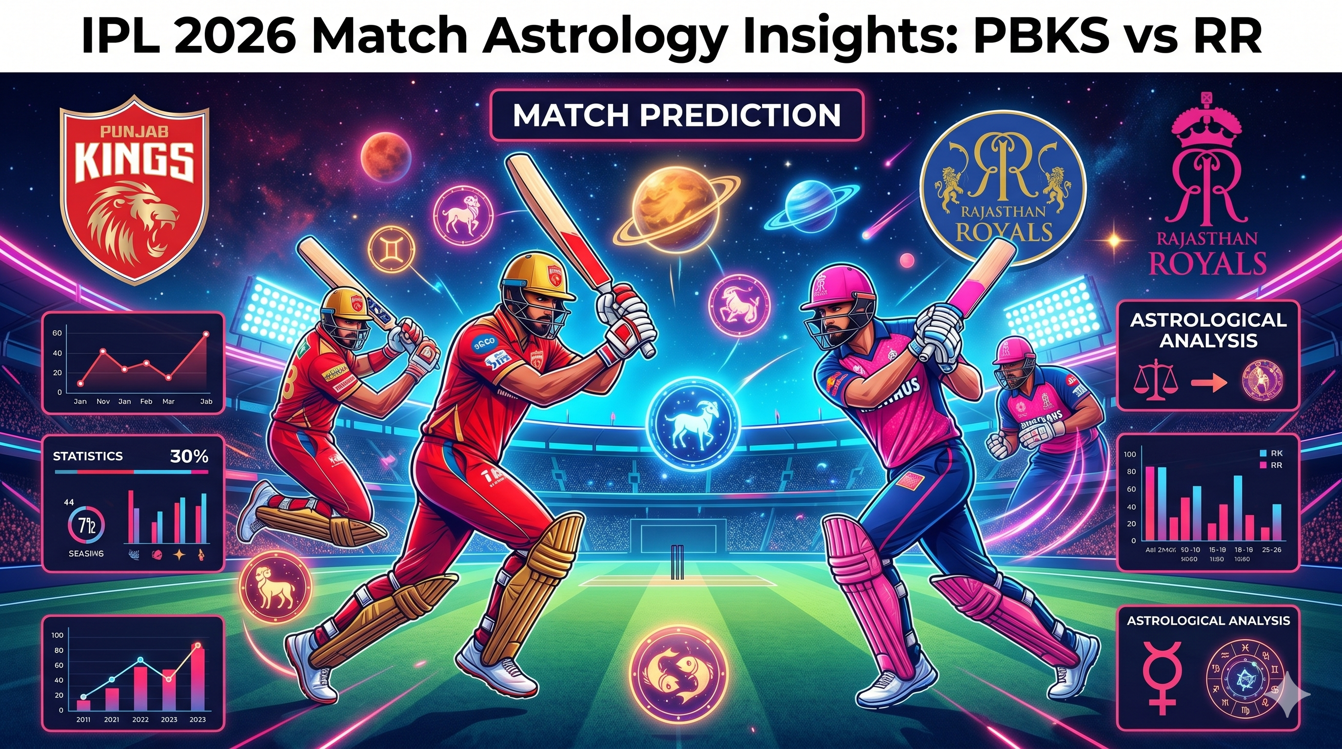 IPL 2026 Match Astrology Prediction PBKS vs RR