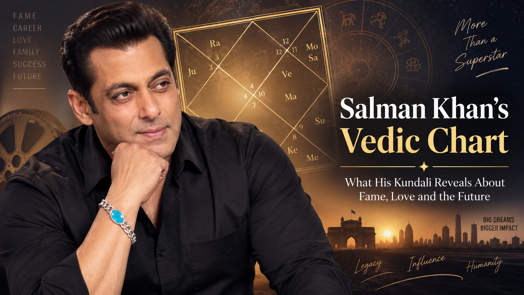 Salman Khan Birth Chart